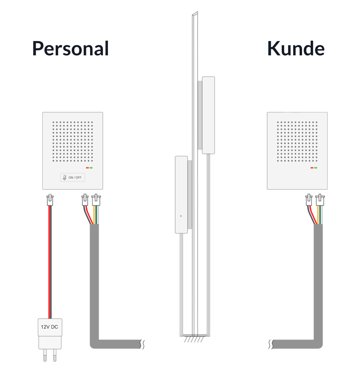 WHD-voicebridge-schema-anschluss